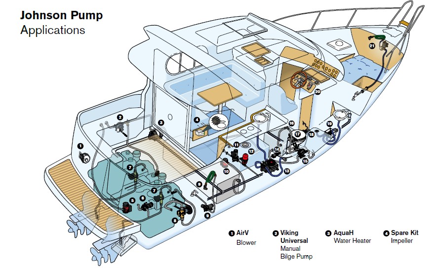 Bilžu sūknis Johnson Pump 24V L650 UC 63l/m, 3/4 izeja